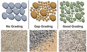 Sand gradation examples 2
