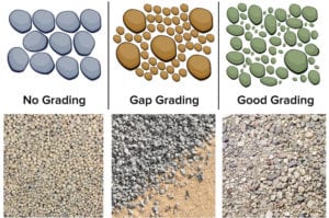 Sand gradation examples 795