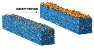 Particles granular segregation shaken