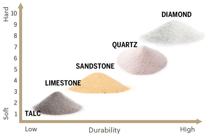 sand mineral hardness graph