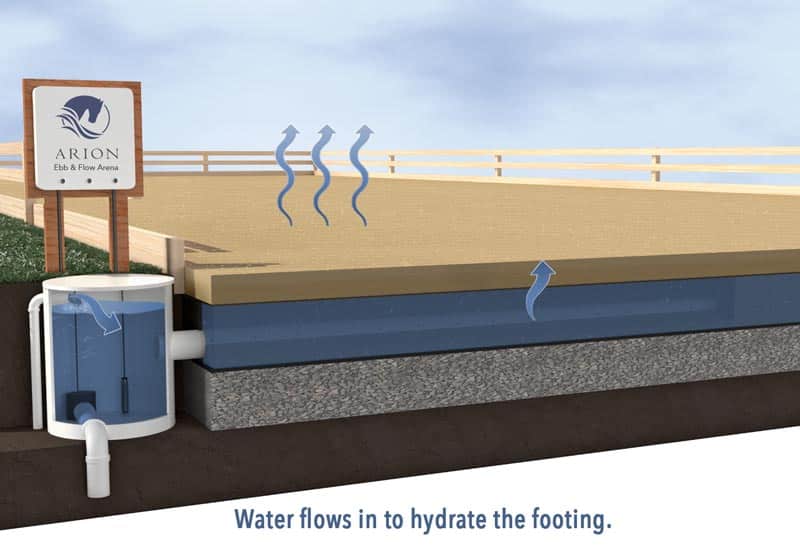 How water flows in to hydrate the footing diagram