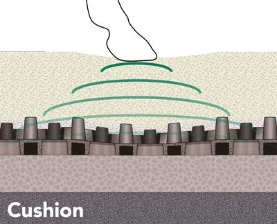 Diagram of OTTO Sport cushion product
