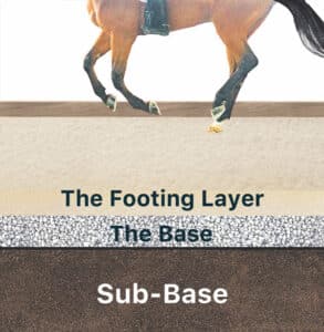 Horse arena footing layers diagram