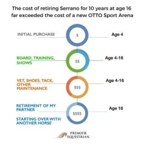 The cost of retiring infographic