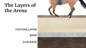 The different layers of horse footing arena